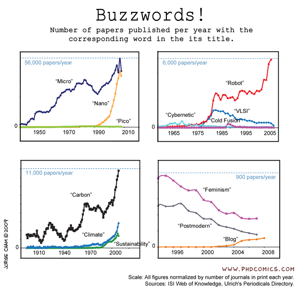 http://www.eggshell-robotics.com/pictures/robots-buzzword-statistic.gif