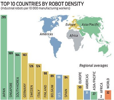 industrial robot world map data