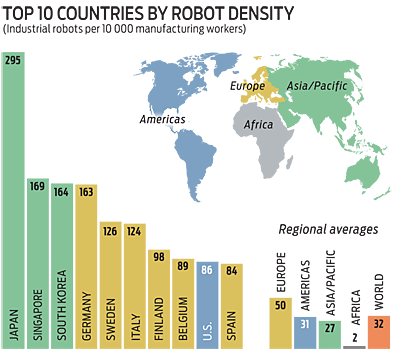 The by industrial density - Eggshell Robotics